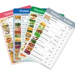 Nutrition fridge magnet