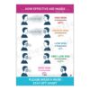 CORONA COVID Sticker Poster Wear Mask Social Distance